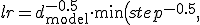 lr = d_{\text{model}}^{-0.5} \cdot \min\!\left(step^{-0.5},\; step \cdot warmup\_steps^{-1.5}\right).
