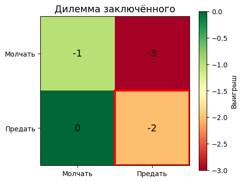 Изображение:Prisoners_dilemma.png